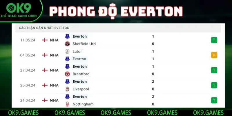 phong do everton